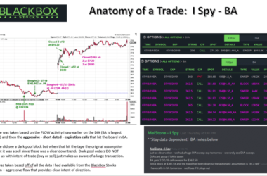 Blackbox Stocks